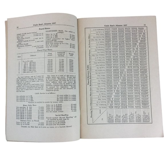Vintage Almanac Uncle Sams 1937 Compiled by Frederic J Haskin Paper Ephemera u - Picture 3 of 6
